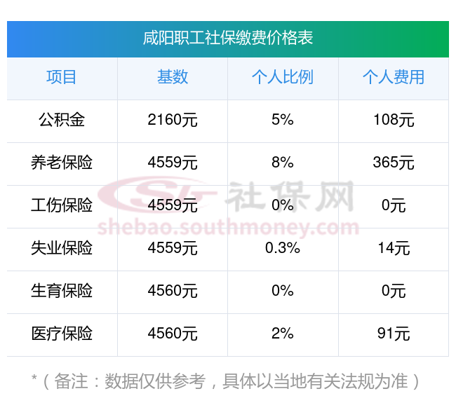 重庆最新社保卡有8000可以取现多少方法分析(最方便真实的重庆社保能不能取出来方法)