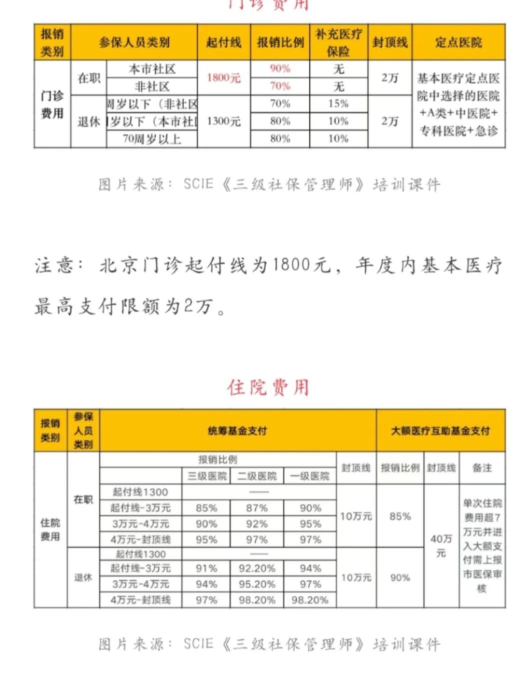重庆最新医保现金报销多久到账方法分析(最方便真实的重庆医保报销是现金结算吗方法)