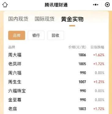重庆最新24小时上门回收金价方法分析(最方便真实的重庆上门回收黄金价格方法)