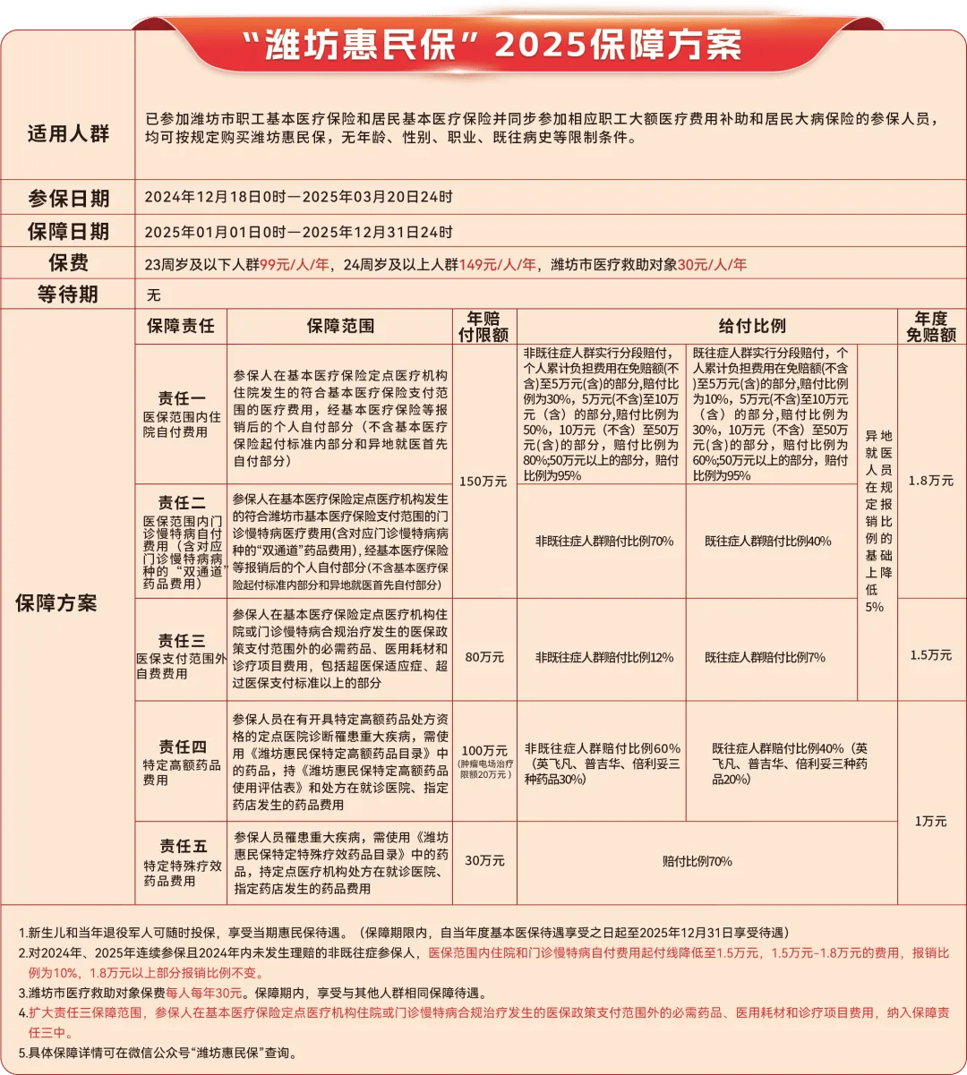 重庆最新惠民保为什么直接从医保里扣方法分析(最方便真实的重庆惠民保为什么直接从医保里扣钱方法)