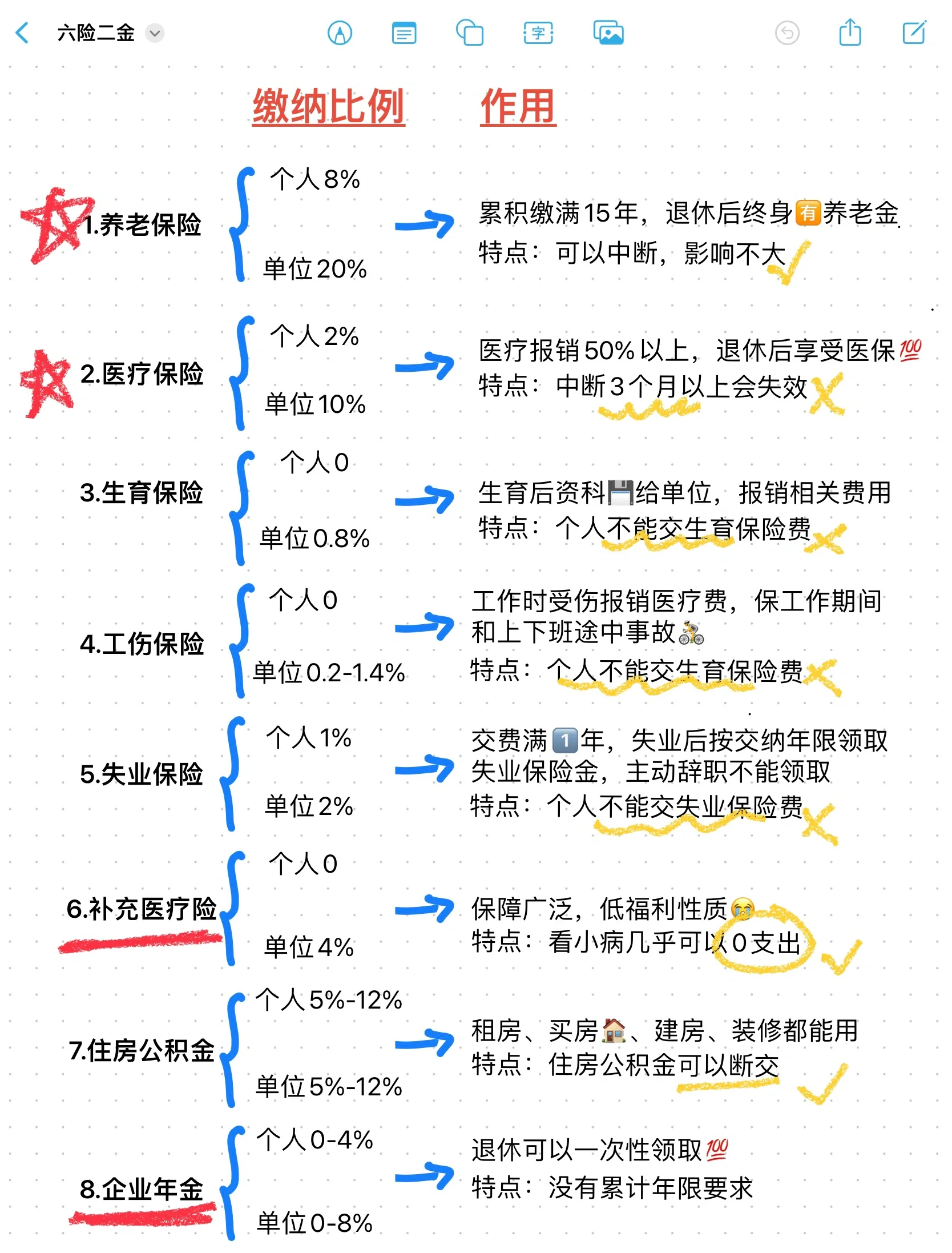 重庆最新医疗保险60%和100%区别方法分析(最方便真实的重庆医保缴费比例60%和100%的区别方法)