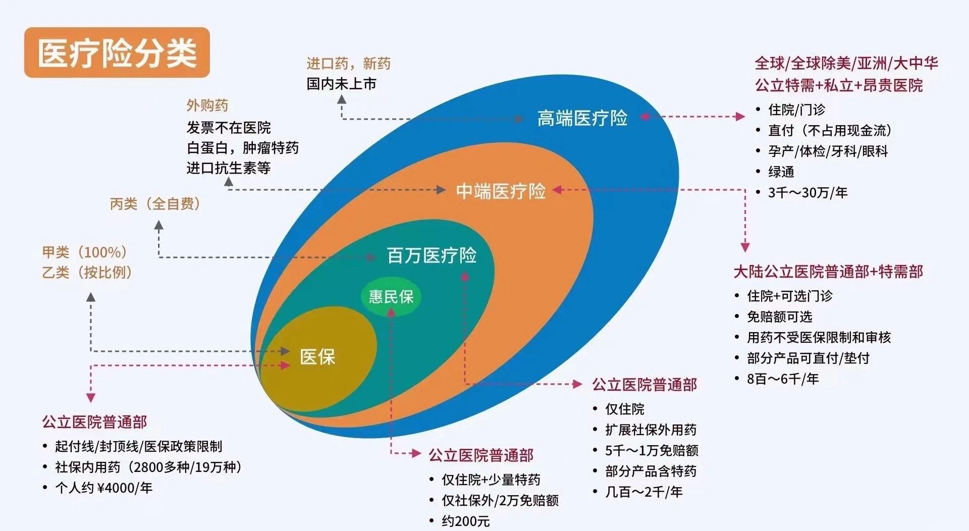 重庆最新医保5%与9%的区别方法分析(最方便真实的重庆医保95%和5%有什么区别方法)