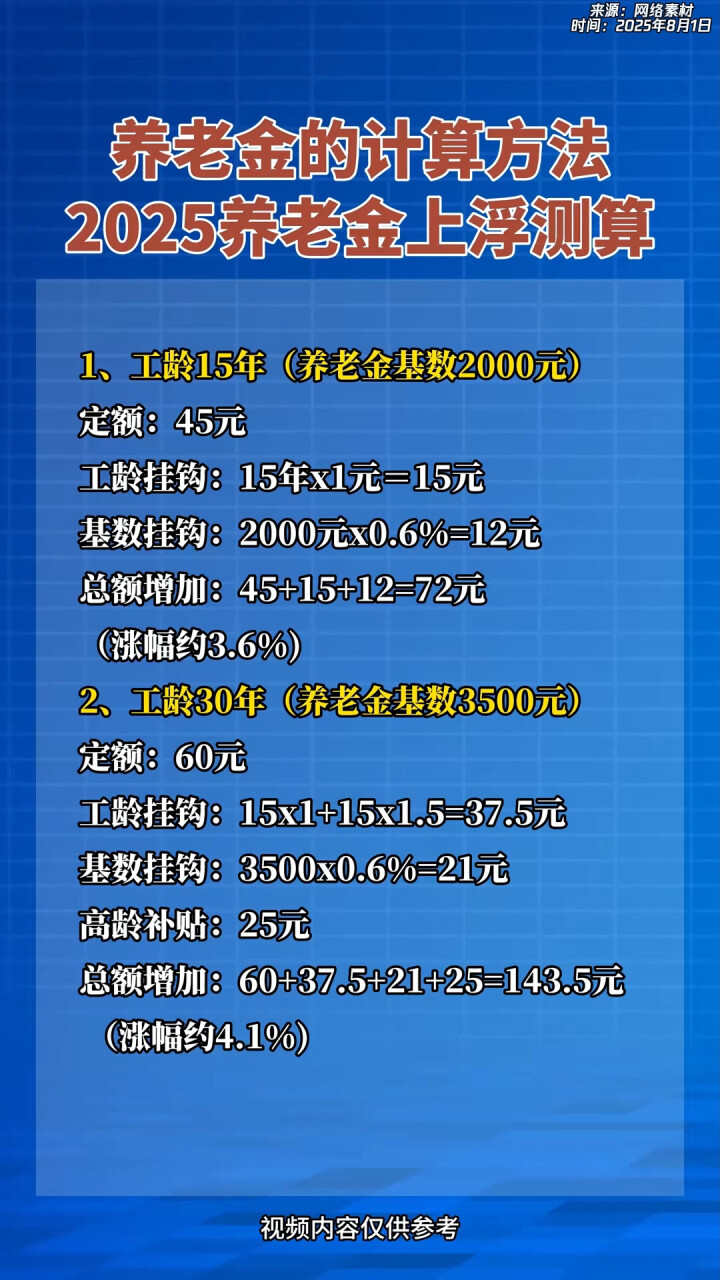 重庆最新套取养老金最厉害三个方法方法分析(最方便真实的重庆套取国家养老金罪认定标准方法)
