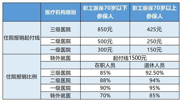重庆最新24小时医保是否可以报销方法分析(最方便真实的重庆24小时医保是否可以报销住院费用方法)