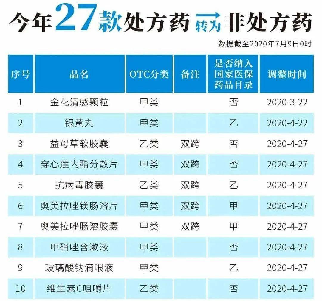 重庆最新24小时高价回收医保医保套出方法分析(最方便真实的重庆医保回收的药是真的吗方法)