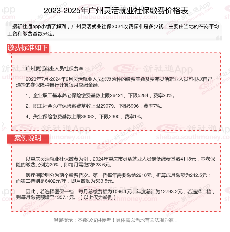 重庆最新社保不想交了可以退吗方法分析(最方便真实的重庆公司交的社保不想交了可以退吗方法)