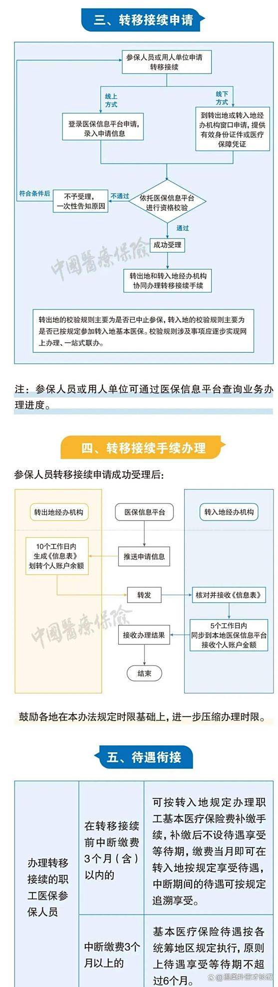 重庆最新医保卡取钱最简单方法方法分析(最方便真实的重庆医保卡取钱最简单方法
方法)