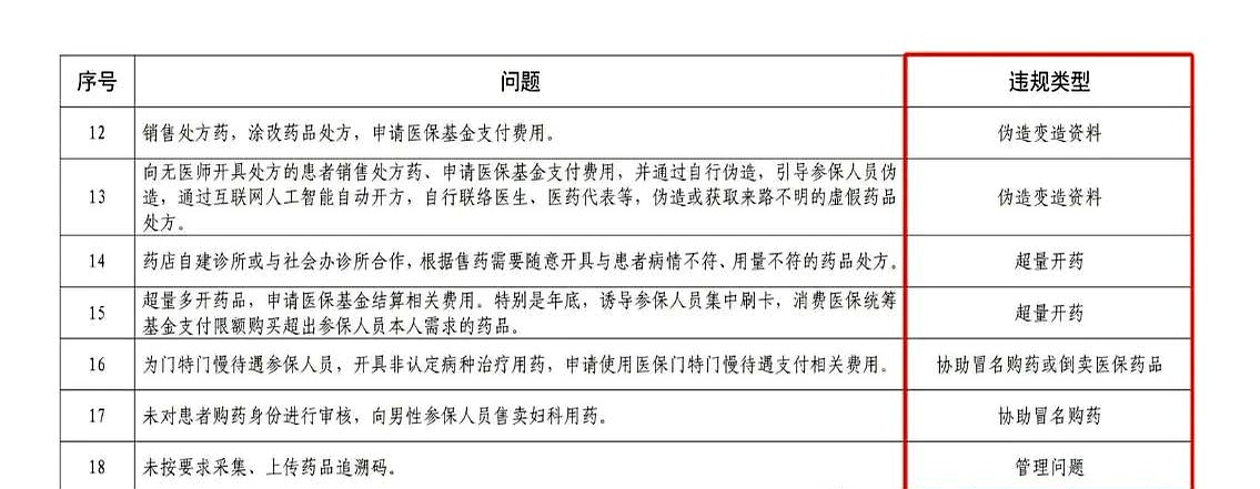 重庆最新怎么跟药店老板说套医保方法分析(最方便真实的重庆怎么和你药店老板谈业务方法)